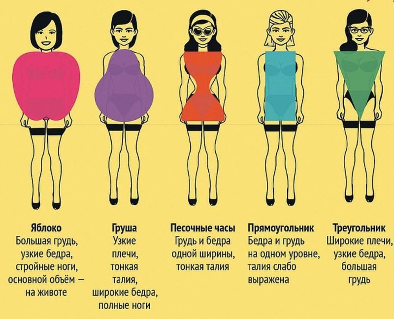 Тип фигур