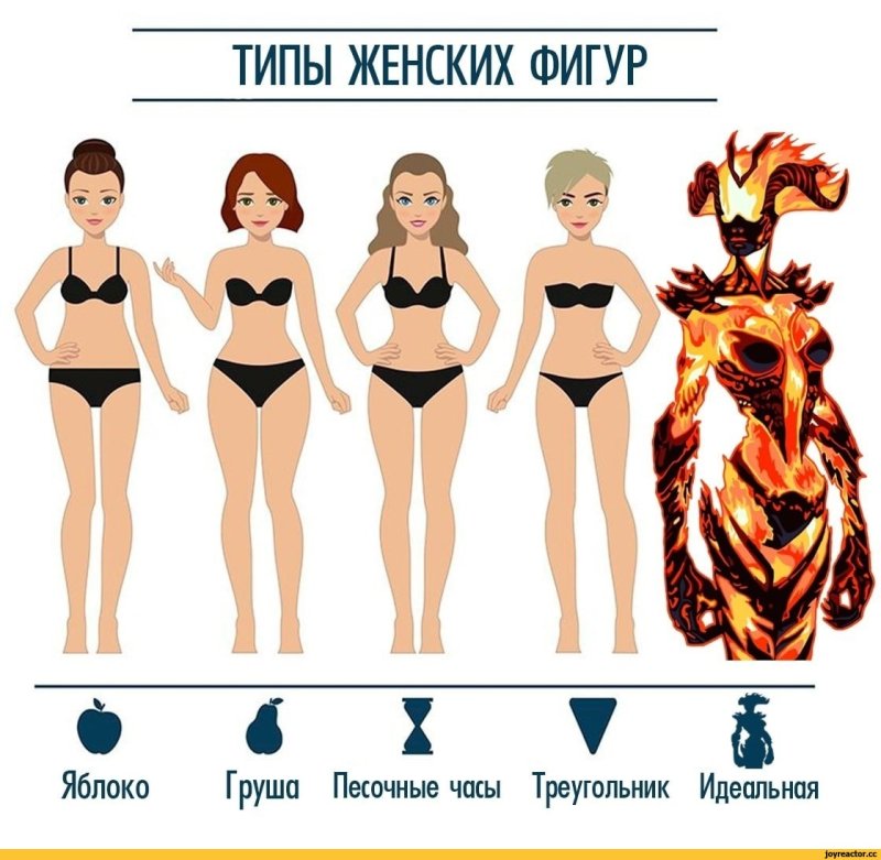 Тип фигур