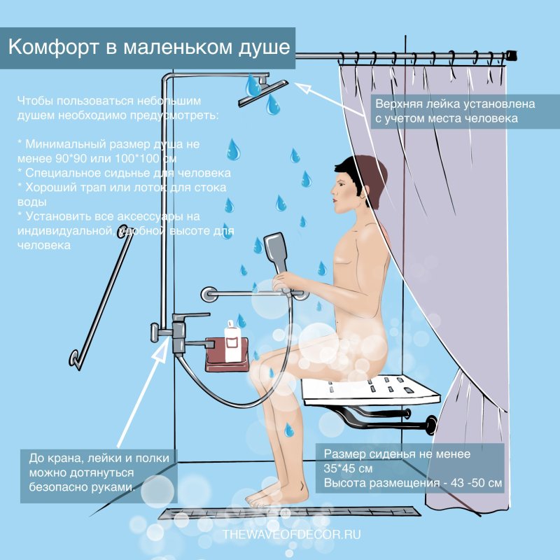 Эргономика ванной