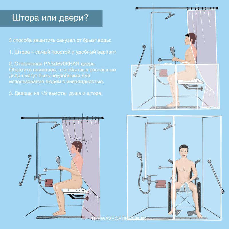 Эргономика ванной